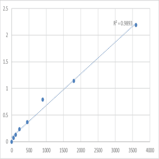 Human VPS10 domain-containing receptor SorCS2 (SORCS2) ELISA Kit avatar