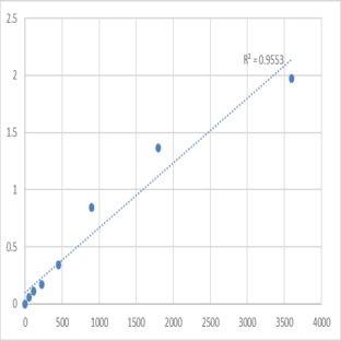 Human VPS10 domain-containing receptor SorCS1 (SORCS1) ELISA Kit avatar