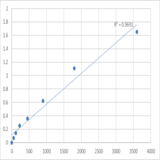Human Vinexin (SORBS3) ELISA Kit avatar