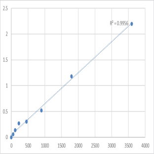 Human Sorbin and SH3 domain-containing protein 2 (SORBS2) ELISA Kit avatar