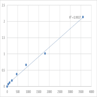 Human Sorbin and SH3 domain-containing protein 1 (SORBS1) ELISA Kit avatar