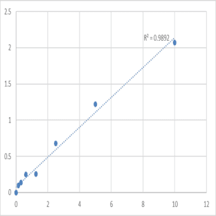 Human Acid sphingomyelinase (ASM) ELISA Kit avatar