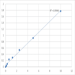 Human Mothers against decapentaplegic homolog 7 (Smad7) ELISA Kit