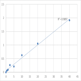 Human Mothers Against Decapentaplegic Homolog 3 (SMAD3) ELISA Kit