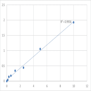 Human STE20-like serine/threonine-protein kinase (SLK) ELISA Kit avatar