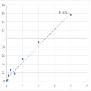 Human Sodium- and chloride-dependent creatine transporter 1 (SLC6A8) ELISA Kit