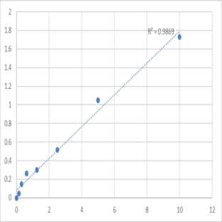 Human Sodium- and chloride-dependent taurine transporter (SLC6A6/TAUT) ELISA Kit