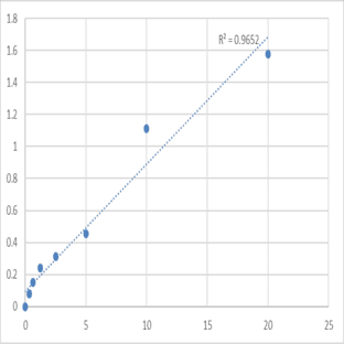 Human Glucose transporter 1 (GLUT1) ELISA Kit