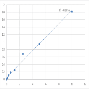 Human 4F2 cell-surface antigen heavy chain (SLC3A2) ELISA Kit avatar