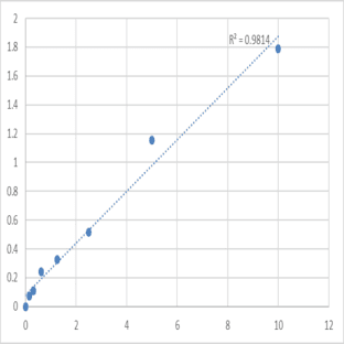 Human Zinc transporter ZIP4 (SLC39A4) ELISA Kit avatar