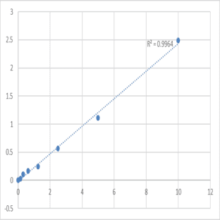 Human Zinc transporter 8 (SLC30A8) ELISA Kit avatar