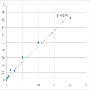 Human Testis anion transporter 1 (SLC26A8) ELISA Kit avatar