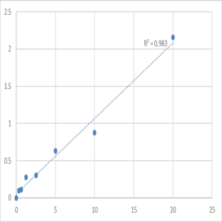 Human Pendrin (SLC26A4) ELISA Kit