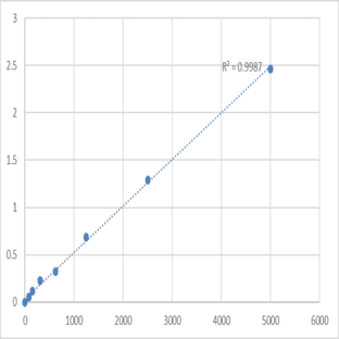 Human Solute carrier family 22 member 4 (SLC22A4) ELISA Kit avatar