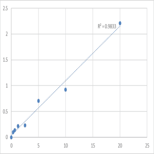 Human Solute carrier family 22 member 12 (SLC22A12) ELISA Kit