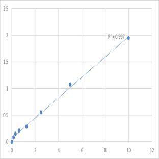 Human Synaptic vesicular amine transporter (SLC18A2) ELISA Kit