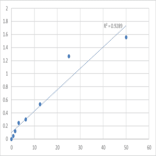 Human Monocarboxylate transporter 4 (SLC16A3) ELISA Kit
