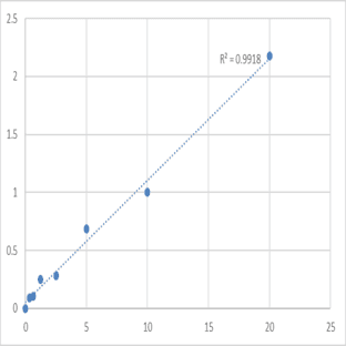 Human Solute carrier family 15 member 2 (SLC15A2) ELISA Kit avatar
