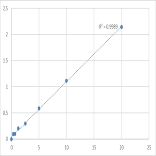 Human Solute carrier family 12 member 1 (SLC12A1) ELISA Kit avatar