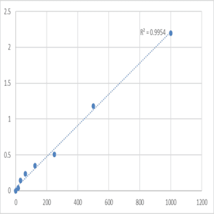 Human Apoptosis inducing factor (AIF) ELISA Kit avatar