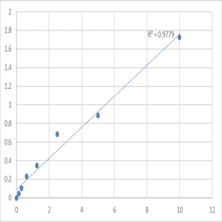 Human Interferon-inducible protein AIM2 (AIM2) ELISA Kit avatar