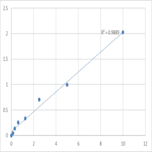 Human Aldo-keto reductase family 1 member B10 (AKR1B10) ELISA Kit