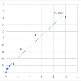Human Aldo-keto reductase family 1 member C2 (AKR1C2) ELISA Kit