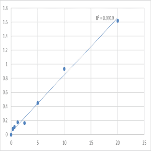 Human RAC-beta serine/threonine-protein kinase (AKT2) ELISA Kit avatar