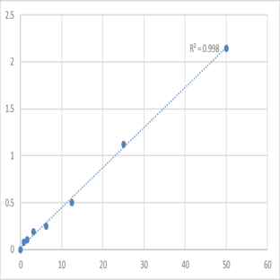 Human Sodium/bile acid cotransporter (SLC10A1) ELISA Kit