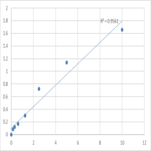 Human NAD-dependent deacetylase sirtuin-5 (SIRT5/SIR2L5) ELISA Kit avatar