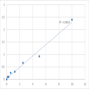 Human NAD-dependent ADP-ribosyltransferase sirtuin-4 (SIRT4/SIR2L4) ELISA Kit avatar