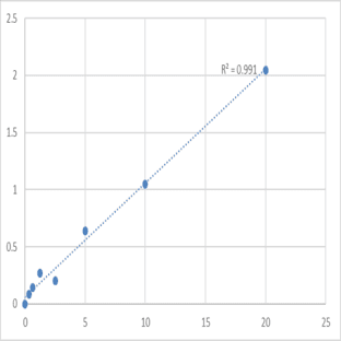 Human Signal-regulatory protein beta-1 (SIRPB1) ELISA Kit