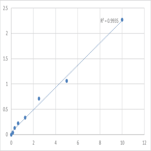 Human Tyrosine-protein phosphatase non-receptor type substrate 1 (SIRPA) ELISA Kit avatar