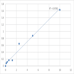 Human Sialic acid-binding Ig-like lectin 7 (SIGLEC7) ELISA Kit