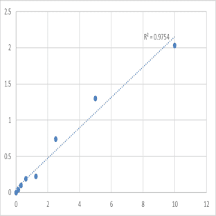 Human Sialic acid-binding Ig-like lectin 6 (SIGLEC6) ELISA Kit