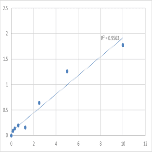Human Sialoadhesin (SIGLEC1) ELISA Kit