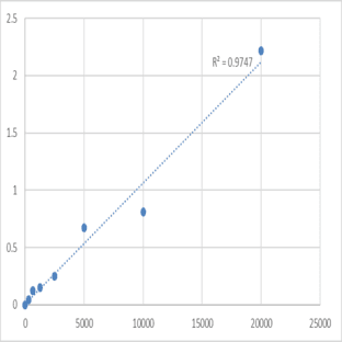 Human Secretory immunoglobulin A (SIgA) ELISA Kit avatar