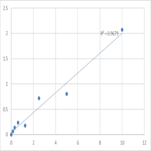 Human Sphingosine-1-phosphate phosphatase 1 (SGPP1) ELISA Kit