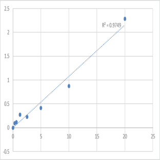 Human Pulmonary surfactant-associated protein C (SP-C) ELISA Kit avatar
