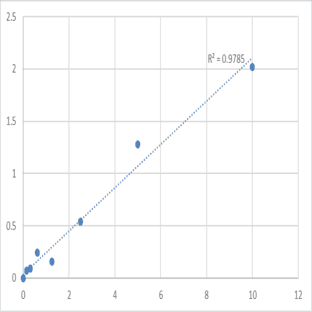 Human Surfactant-associated protein 2 (SFTA2) ELISA Kit avatar