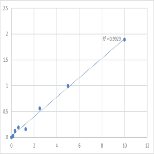 Human Protein SCAF11 (SFRS2IP) ELISA Kit avatar