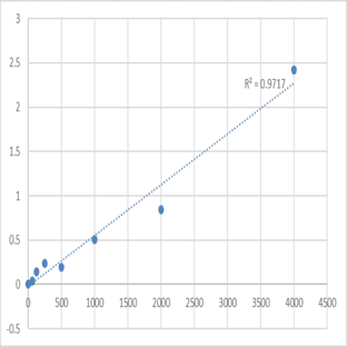 Human Secreted frizzled-related protein 4 (SFRP4) ELISA Kit avatar