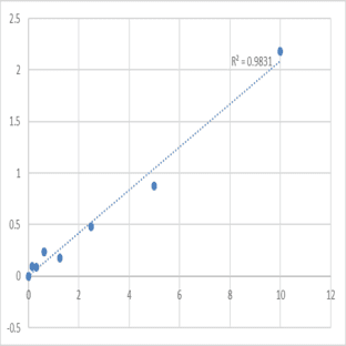 Human Secreted frizzled-related protein 1 (SFRP1) ELISA Kit avatar