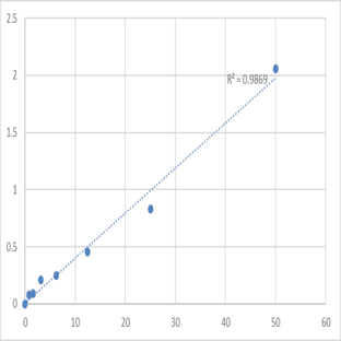 Human Neuroserpin (SERPINI1) ELISA Kit avatar