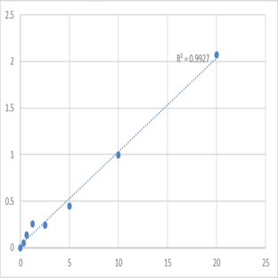 Human Plasma protease C1 inhibitor (SERPING1) ELISA Kit avatar