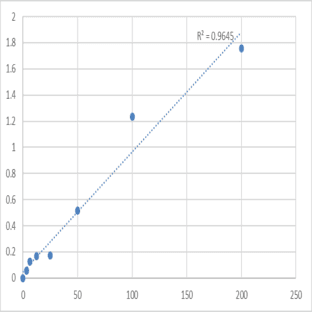 Human Pigment epithelium-derived factor (SERPINF1) ELISA Kit avatar