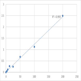 Human Antithrombin III (AT III) ELISA Kit avatar