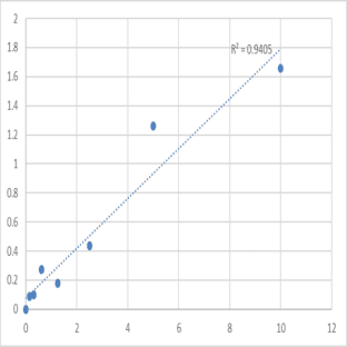 Human Visceral adipose-specific serine protease inhibitor (vaspin) ELISA Kit avatar