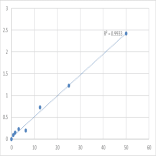 Human Selenoprotein P (SEPP1) ELISA Kit avatar