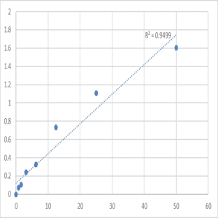 Human Semenogelin-2 (SEMG2) ELISA Kit avatar